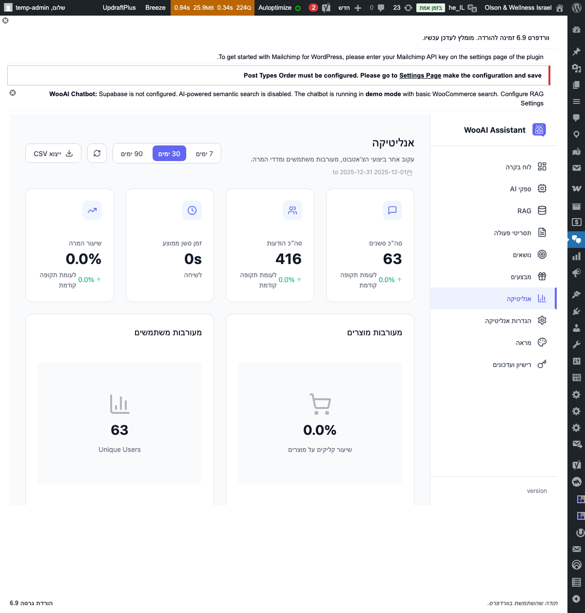 לוח בקרה אנליטיקס