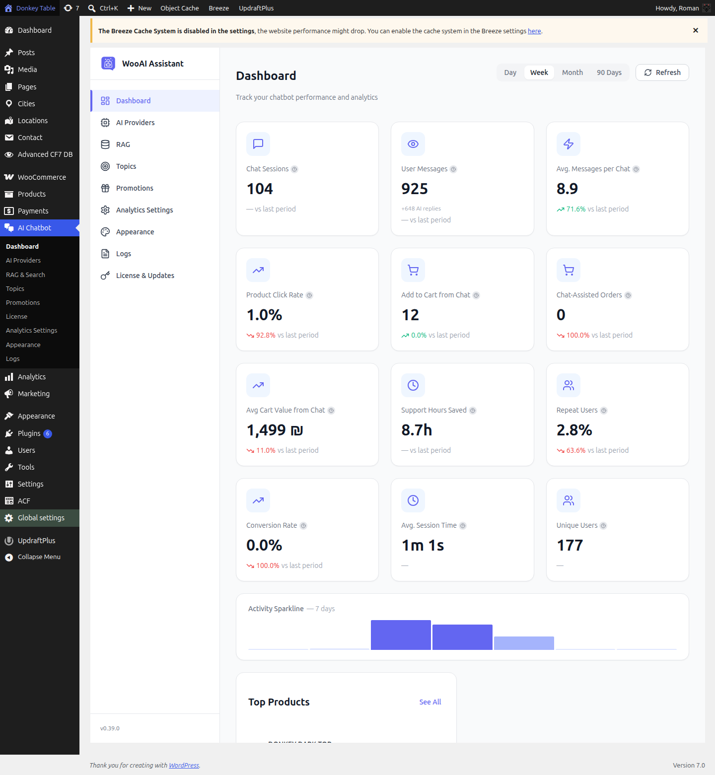 Dashboard KPI grid showing 12 metric cards